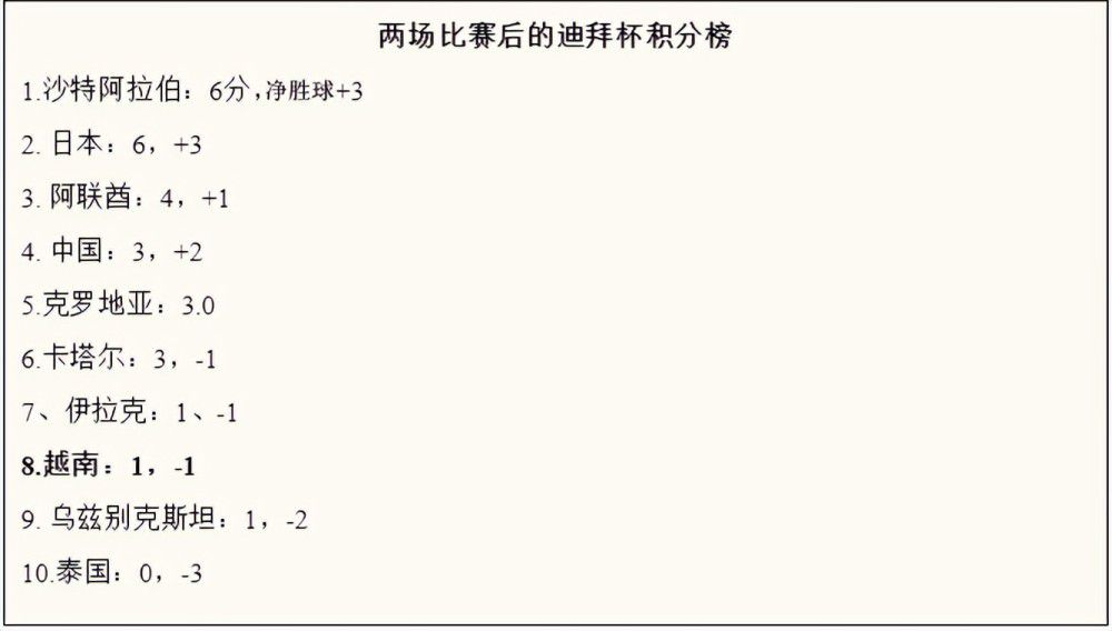 文章写道：TA了解到，滕哈赫的帅位几乎没有什么危险——不仅是因为财务限制、缺乏明显/优秀的可用球员，拉特克利夫即将到来的投资也意味着荷兰人将继续担任主帅，至少目前是这样。